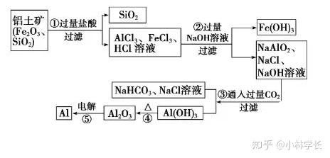 氯碱工业方程式图片