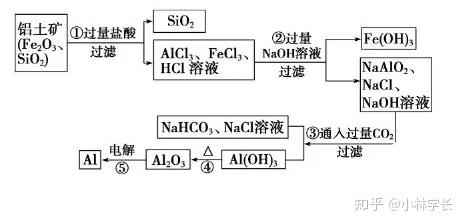 铝土矿碱溶法流程图图片