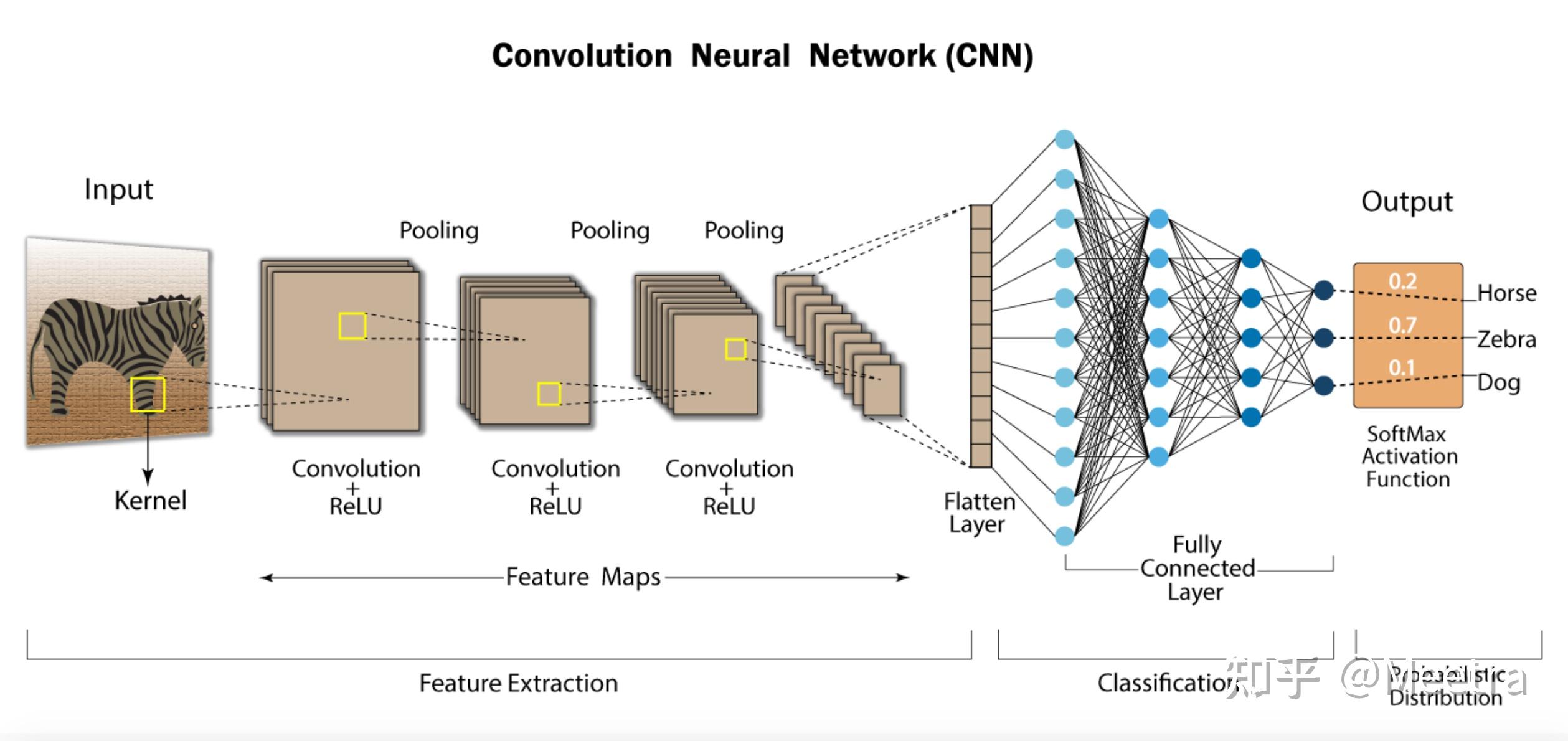  clip diffusion ai 