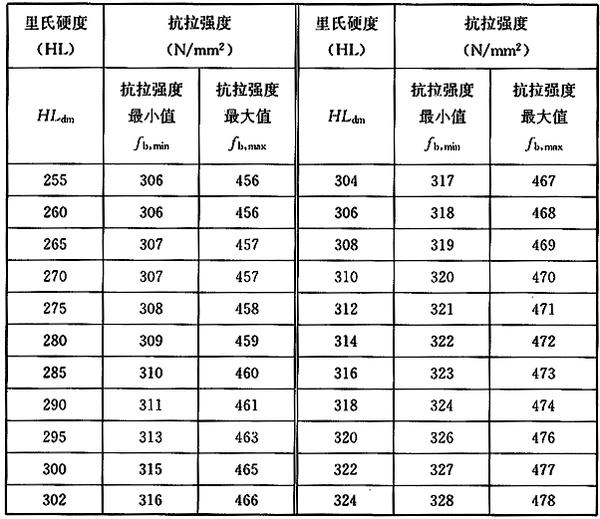 《建筑结构检测技术标准》 GB／T 50344-2019 - 知乎