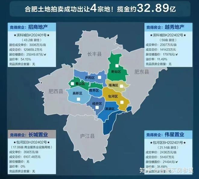 合肥24年2月新房市场土拍现新地王成交量降小阳春滞后到来