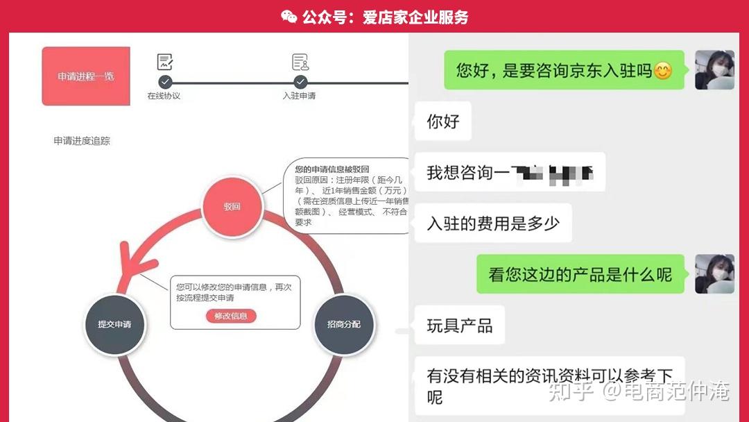 京東自營店入駐類目:玩具類目商家入駐京東自營店被拒京東駁回原因