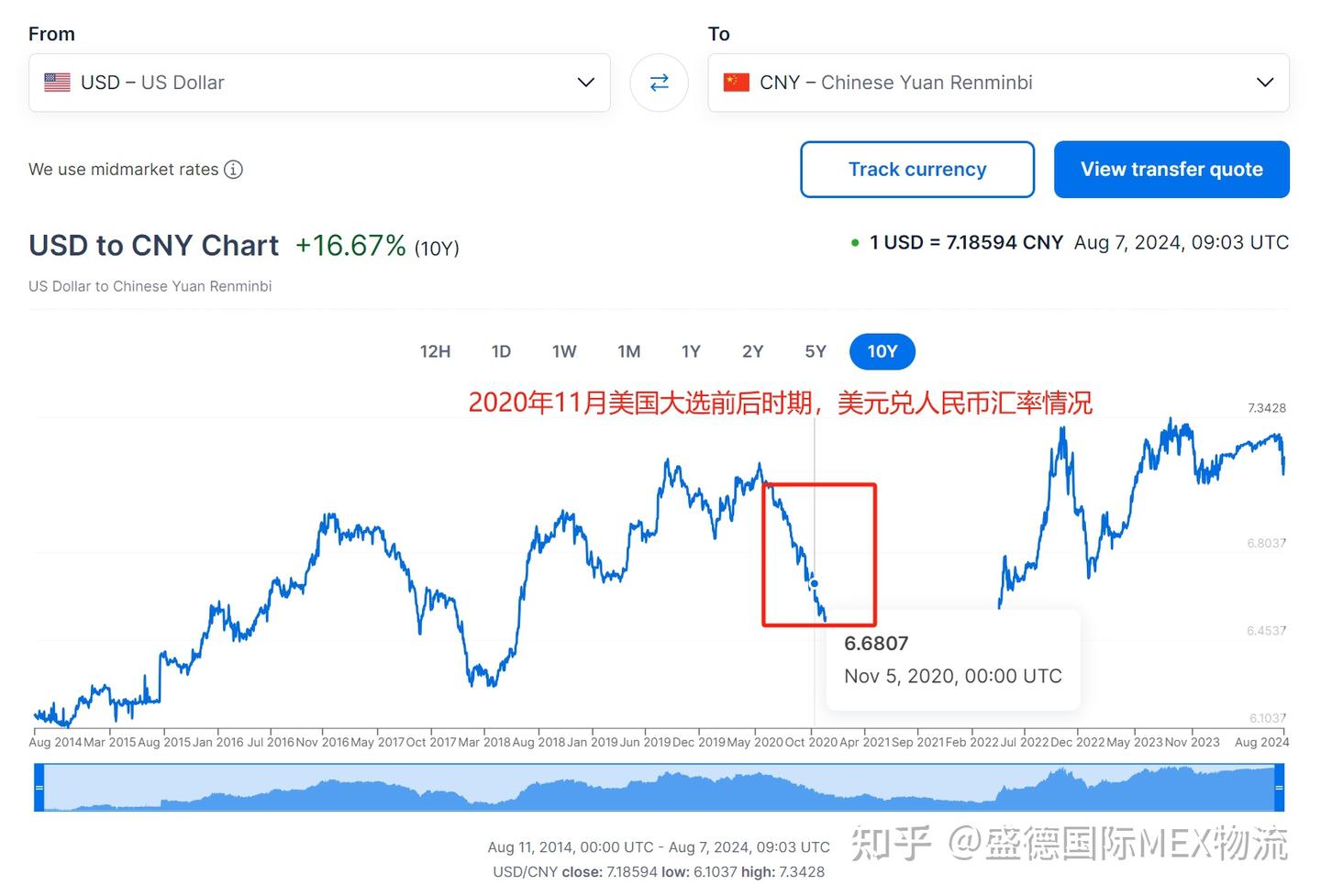 墨西哥跨境卖家注意】汇率暴跌，ChatGPT教你如何调整墨西哥物流策略避免利润蒸发? - 知乎