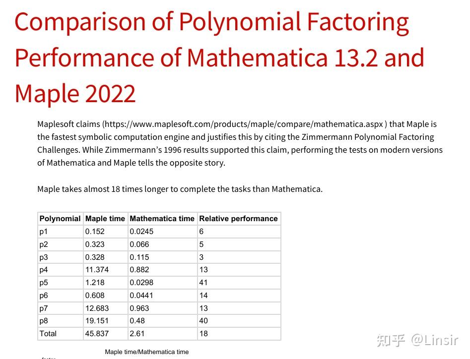 Mathematica VS Maple 谁更胜一筹 - 知乎