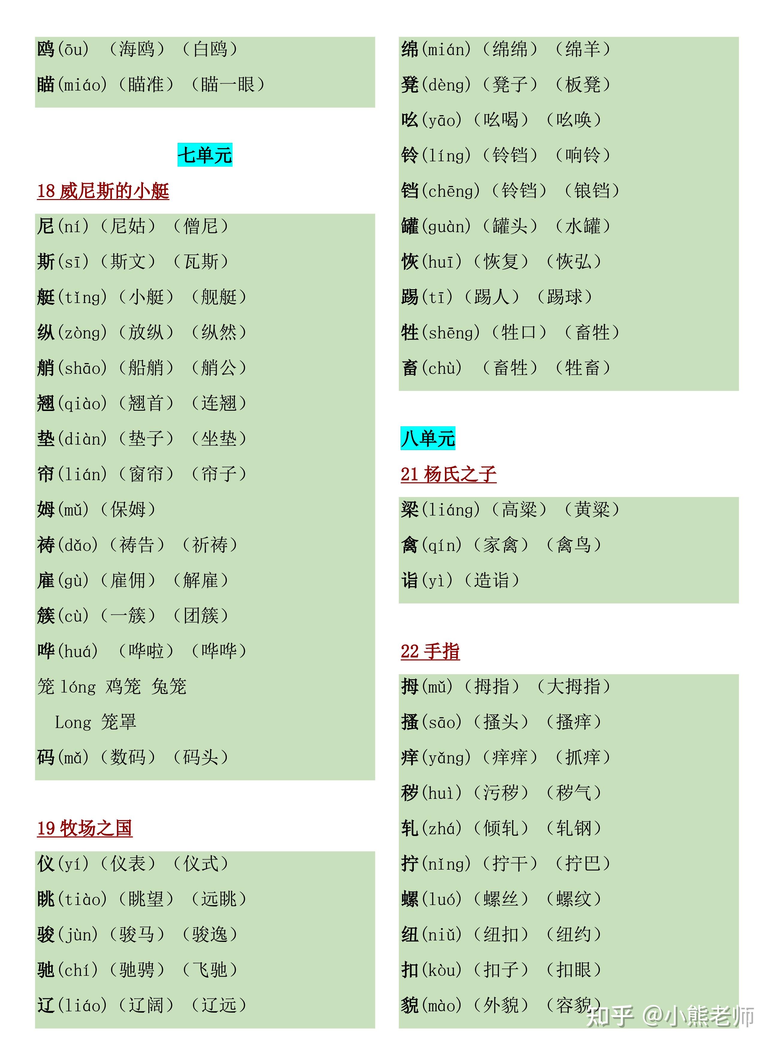 2022新五年级下语文《生字注音》多音字 正反义词汇总表,开学用