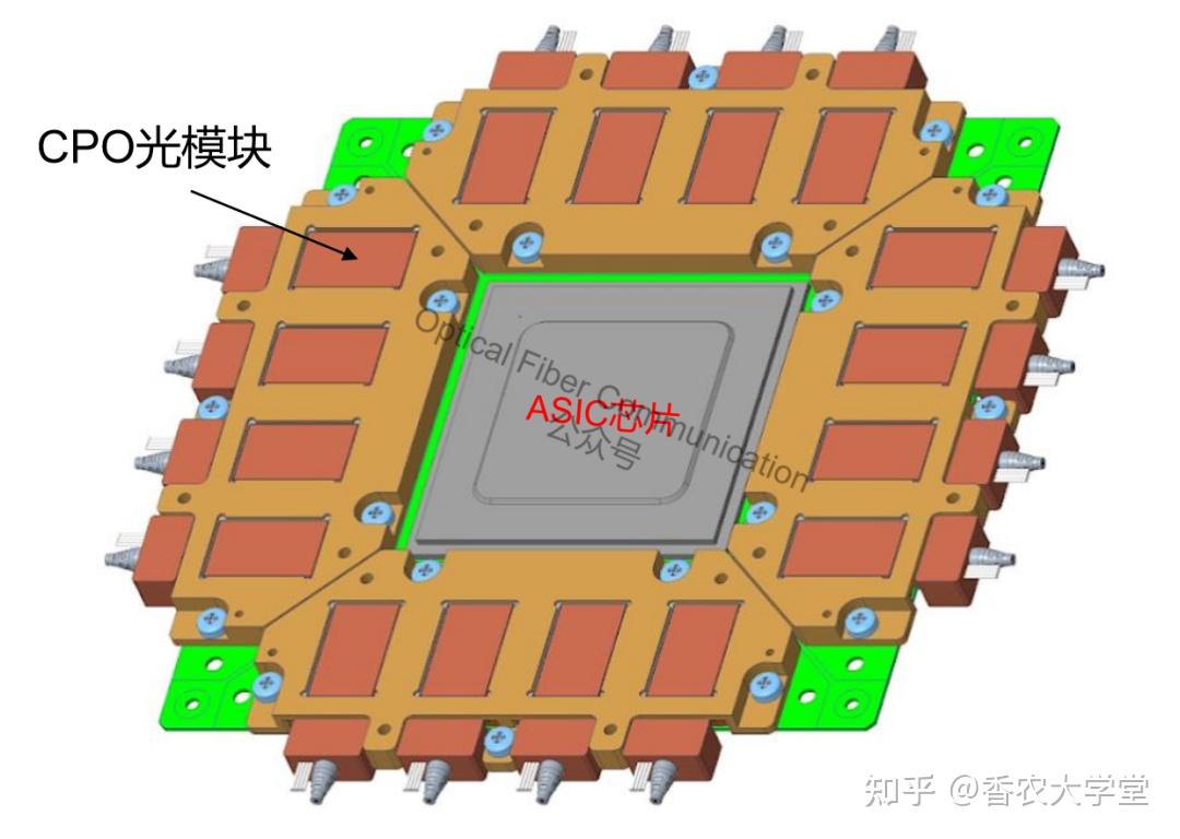 硅光,光引擎、光模块与 CPO - 知乎