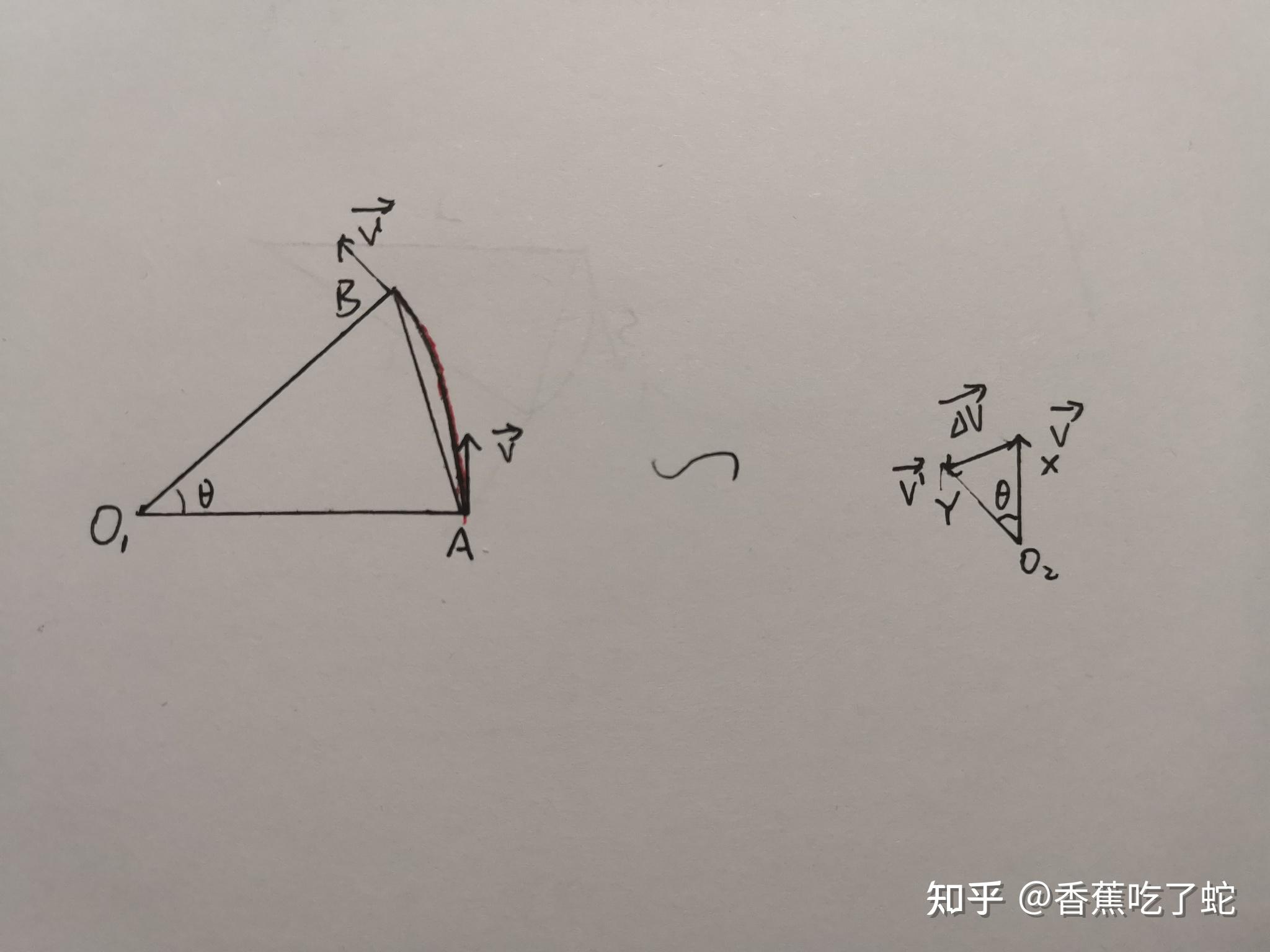 學習筆記向心加速度公式的若干種推導