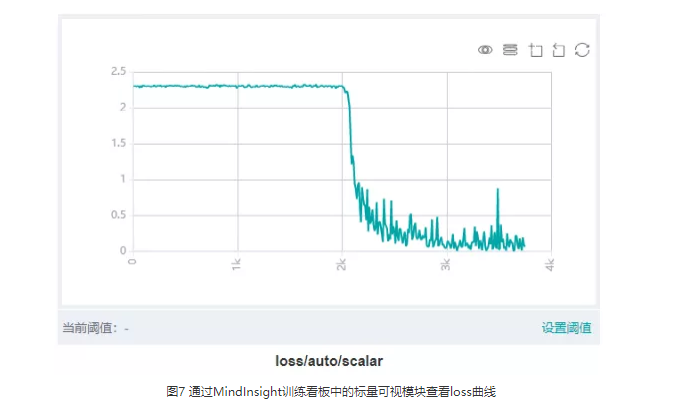 MindSpore模型精度調優實戰：常用的定位精度除錯調優思路