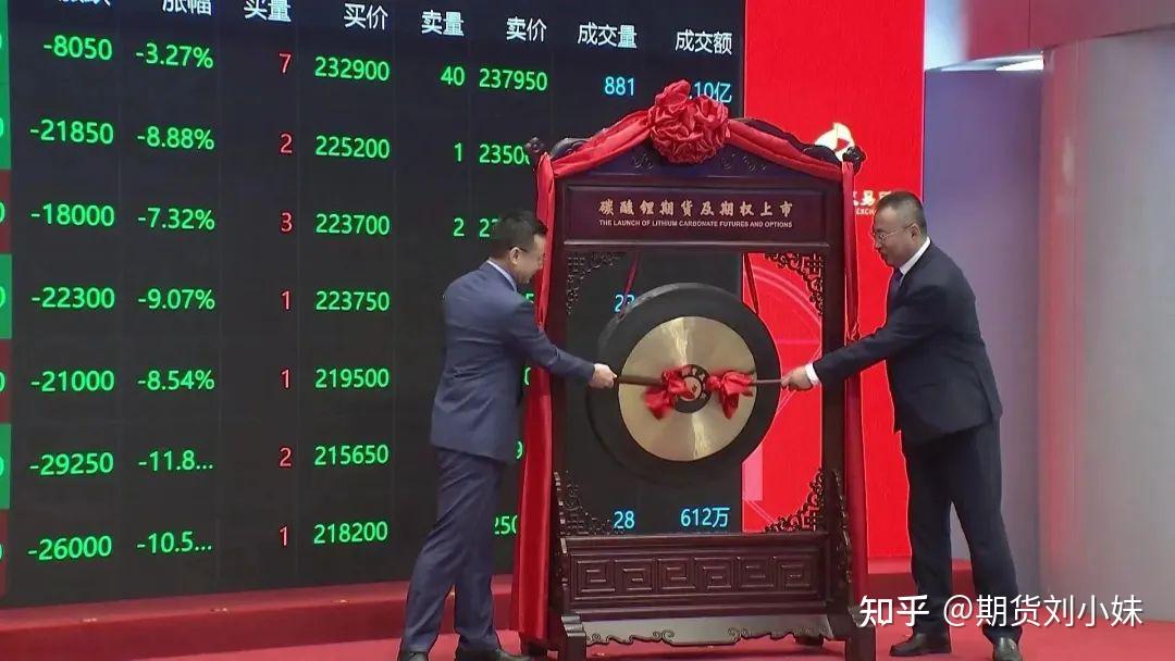 我炒碳酸锂期货3天赔了30万