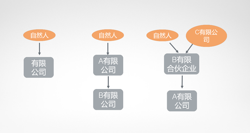 初创公司3人架构图图片