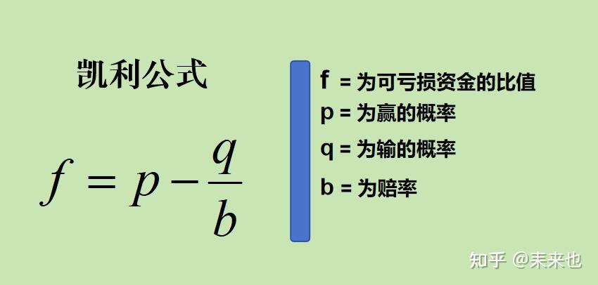 交易策略与凯利公式 - 知乎