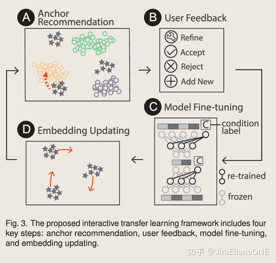 迁移学习阅读报告:Polyphony Transfer Learning Framework(TVCG2022) - 知乎