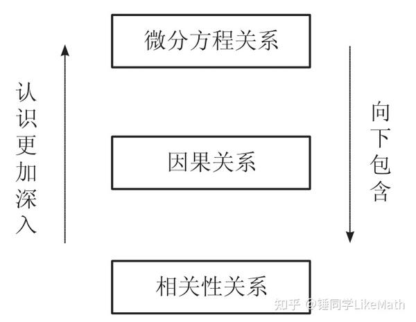 因果关系的本质---因果推断(1) - 知乎