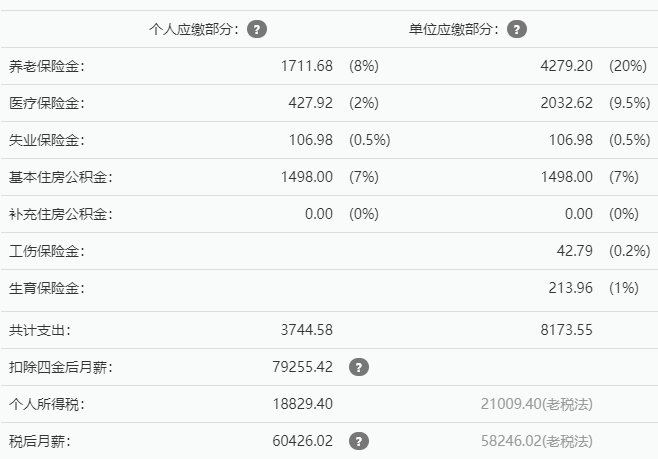 1),用房貸計算器來推算,按照等額本息還貸30年,總共可貸款550萬.