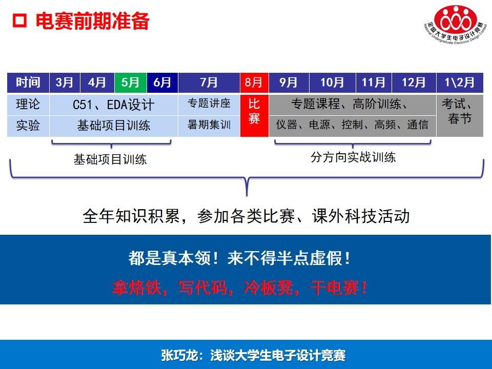 關於2021年全國大學生電子設計競賽,這些關鍵點你不能錯過! - 知乎