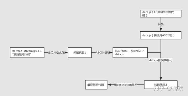 懒得折腾