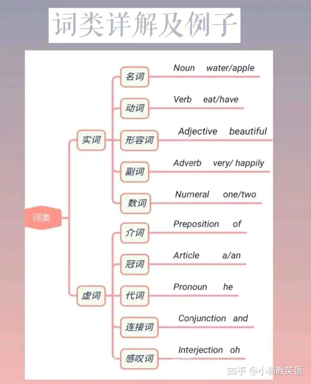 一图看懂“十四五”规划建议