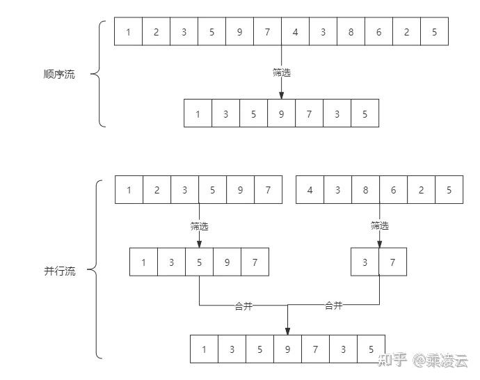 contains-stream-filter-csdn