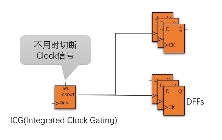 Pci express clock gating что это