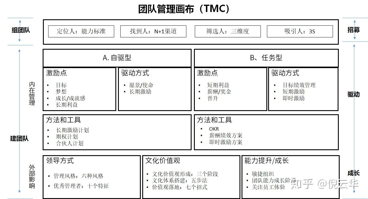 全局思维：时代复杂多变，是时候提升你的战略层次了 - 知乎