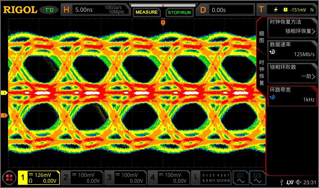 详解示波器的眼图与抖动功能