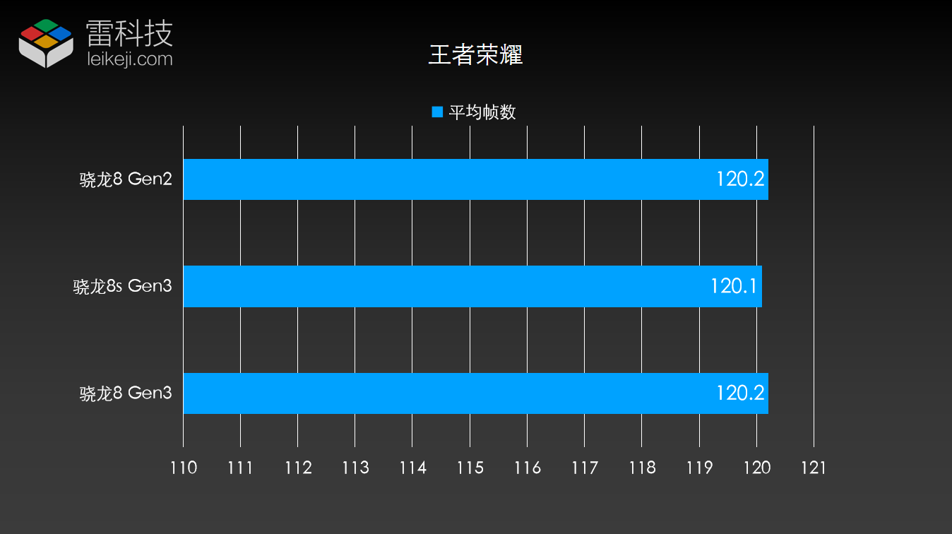 安兔兔cpu跑分38万骁龙8sgen3又要干翻全场