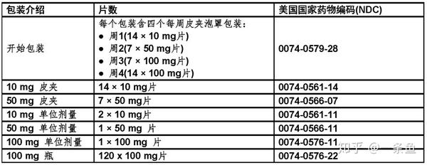 维耐托克（venclexta，venclyxto，venetoclax）fda官方说明书 - 知乎