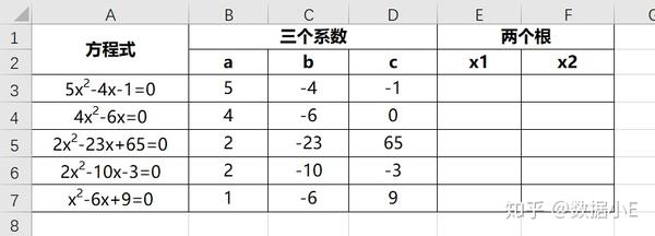 Excel求解多元一次 一元二次方程组就是这么简单 知乎