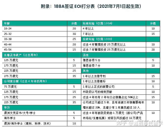 2022年低成本移民澳洲的方式有哪些