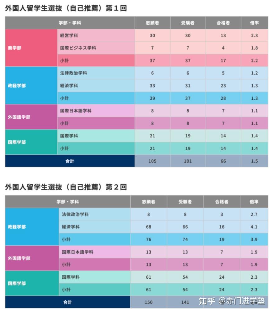 南阳医专对口分数线2021_南阳分数对口线医专多少_南阳医专对口分数线