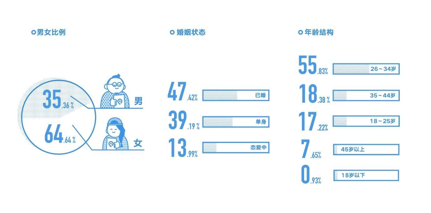 《什么是推荐系统(个性化内容分发)》,这一讲我们来聊聊用户画像这个
