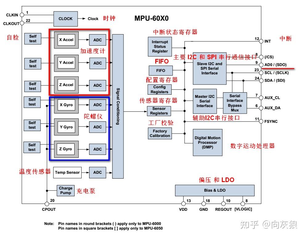 Matlab/Simulink之STM32开发-MPU6050 - 知乎
