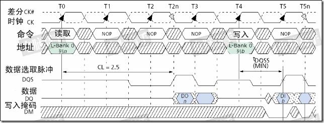 【紫光同创国产FPGA教程】【第十章】DDR3读写测试实验 【紫光同创国产FPGA教程】【第十章】DDR3读写测试实验