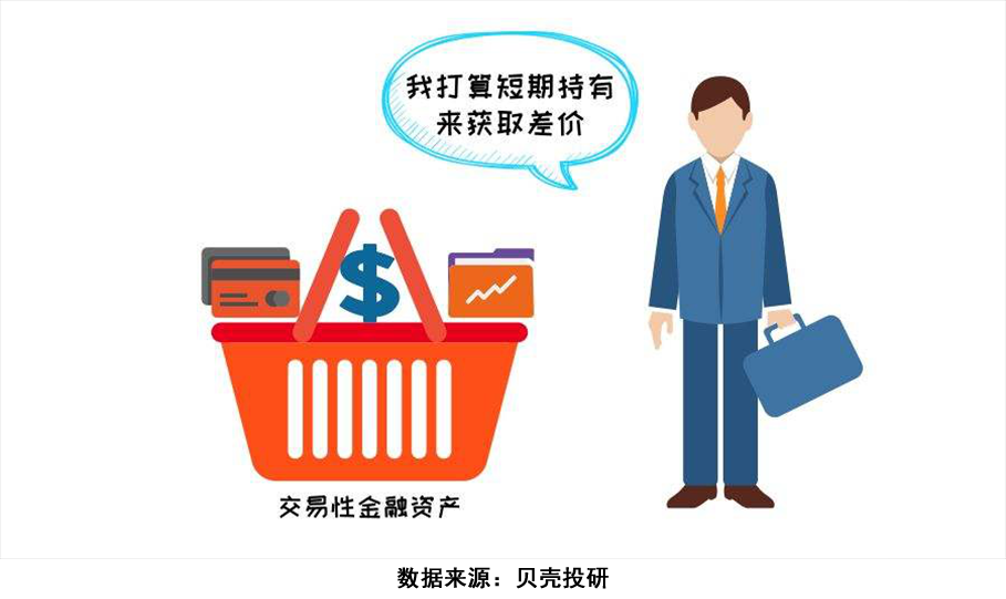 如何分析交易性金融资产