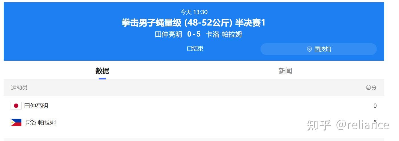 如何看待东京奥运会上日本拳手田中亮明坐着轮椅晋级?