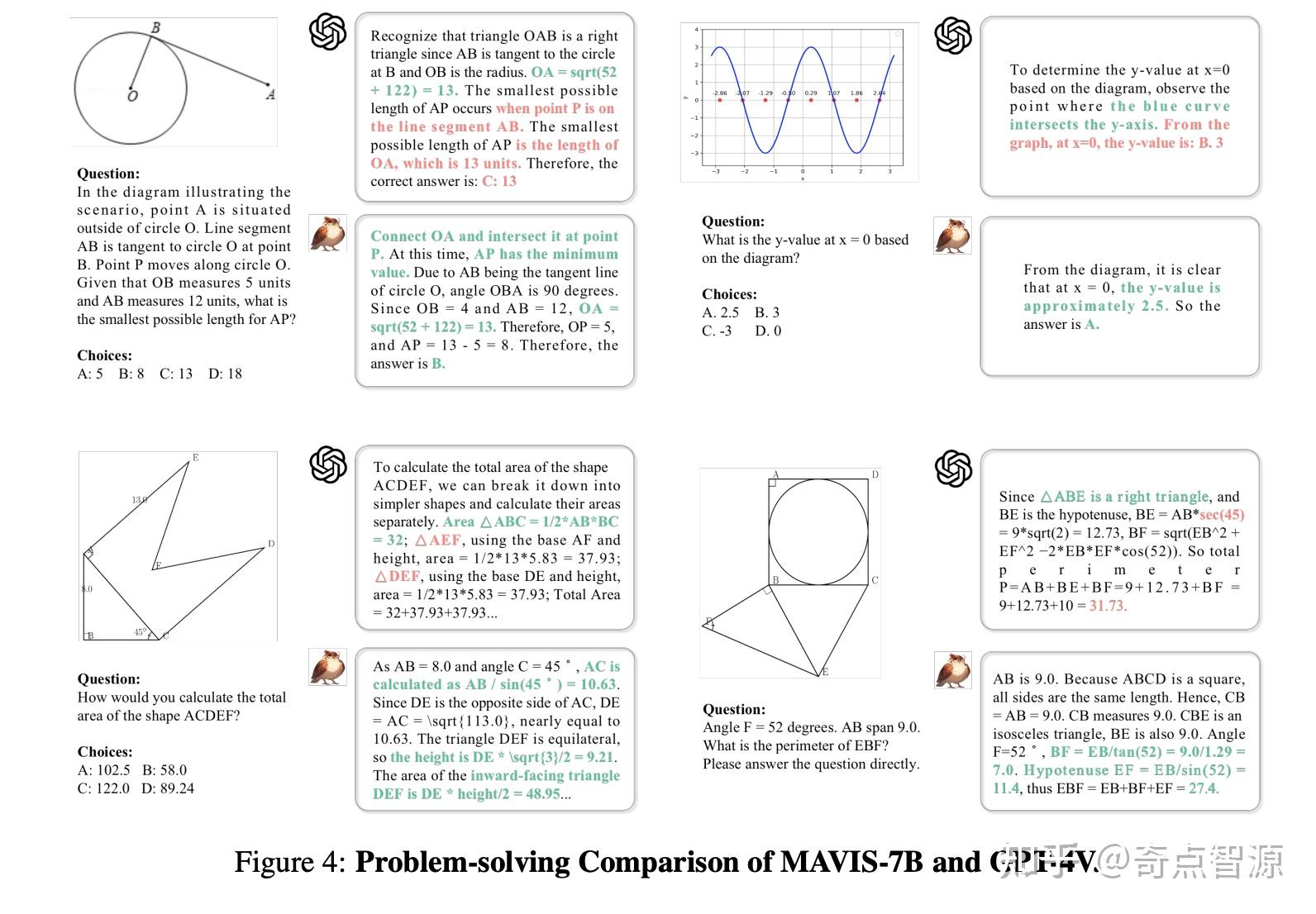 Mavis Course MAVIS:基于多模态大语言模型的视觉数学问题求解新框架 - 知乎