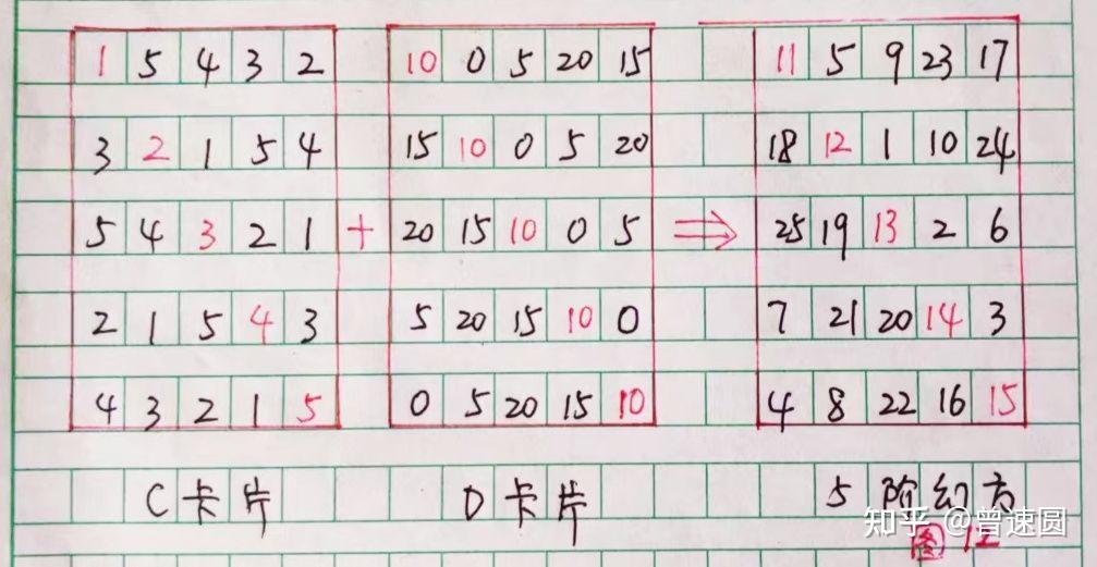 数学真奇妙(3):“加”出来的五阶幻方(2) - 知乎