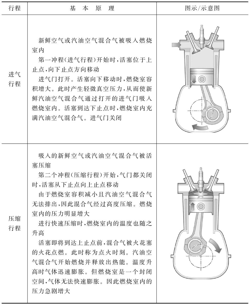 第二节发动机基本工作原理