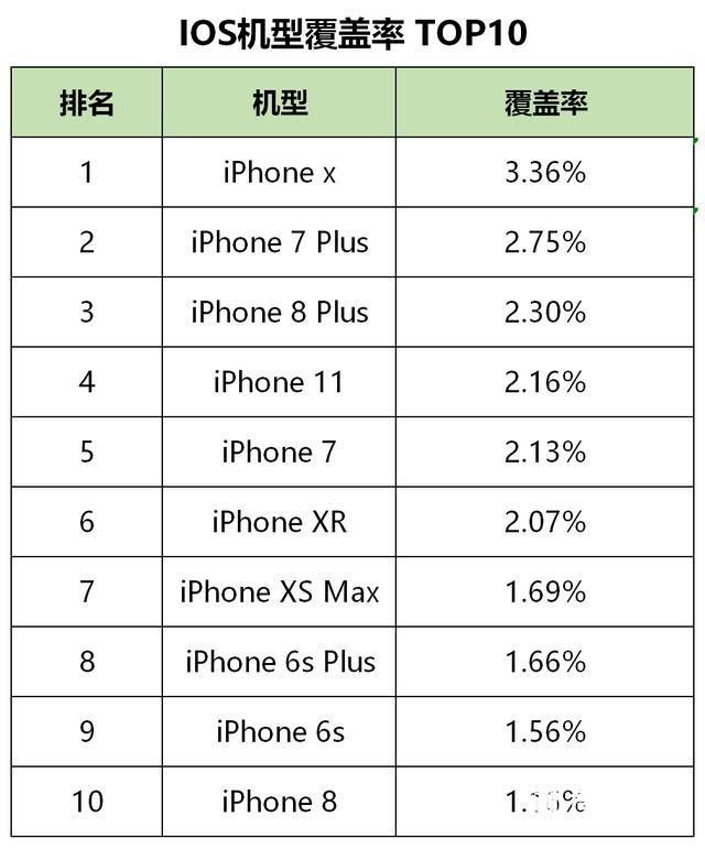 最新60個信息流廣告平臺數據榜單