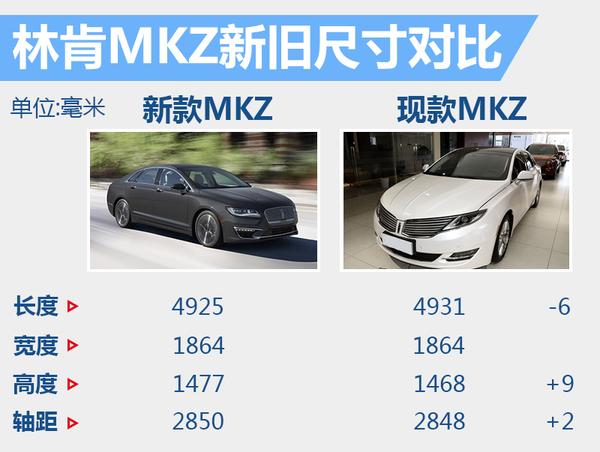 林肯新mkz正式上市售价28483888万元