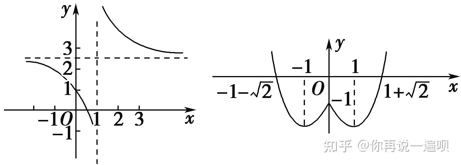 高中数学：函数的图象 - 知乎