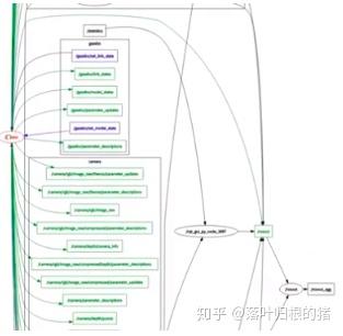 Node Listing Rqt 16.ROS常用工具:Rviz/rqt - 知乎
