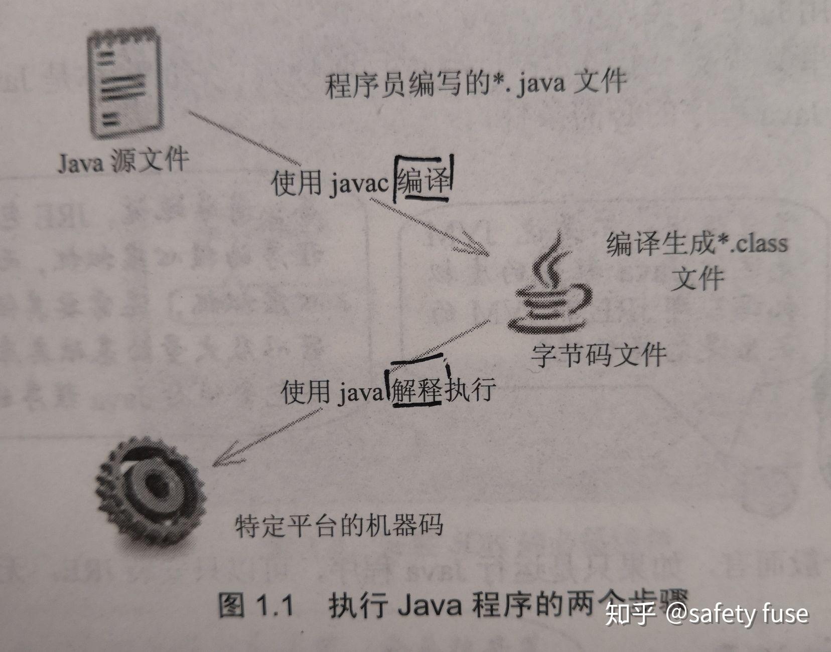 解释执行为何比编译执行慢？(解释执行的程序比编译执行的程序速度要快)-第1张图片-鲸幼网