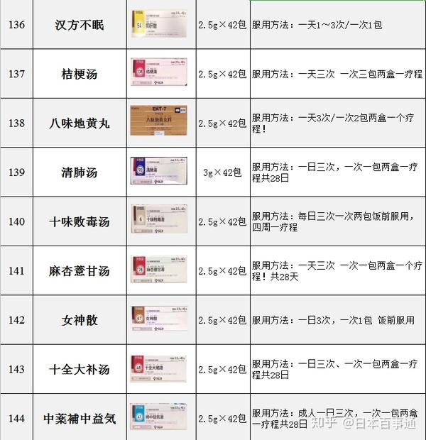 台湾处方药怎么买
