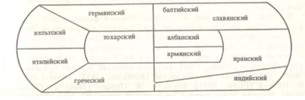 原始印欧语 ProtoIndoEuropean language (PIE) 【1】 知乎