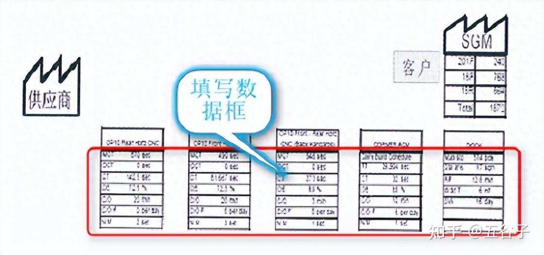5分钟学会价值流图(VSM)绘制 - 知乎