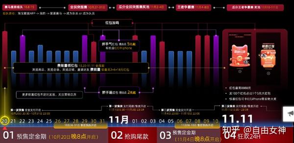 2021年双十一省事全攻略,它来啦!!!【淘宝网_京东_京..._chan_(Capendu妮娜淘宝网代运营)
