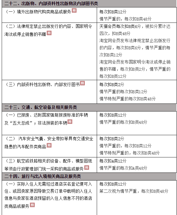 淘宝禁止购买会怎么样