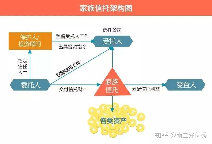 李嘉诚133亿财富传承的秘诀是什么