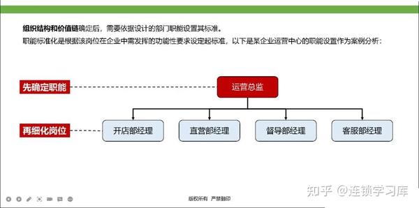 连锁门店丨标准化落地-运营体系（PPT内容） - 知乎